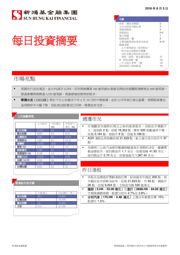 每日投资摘要