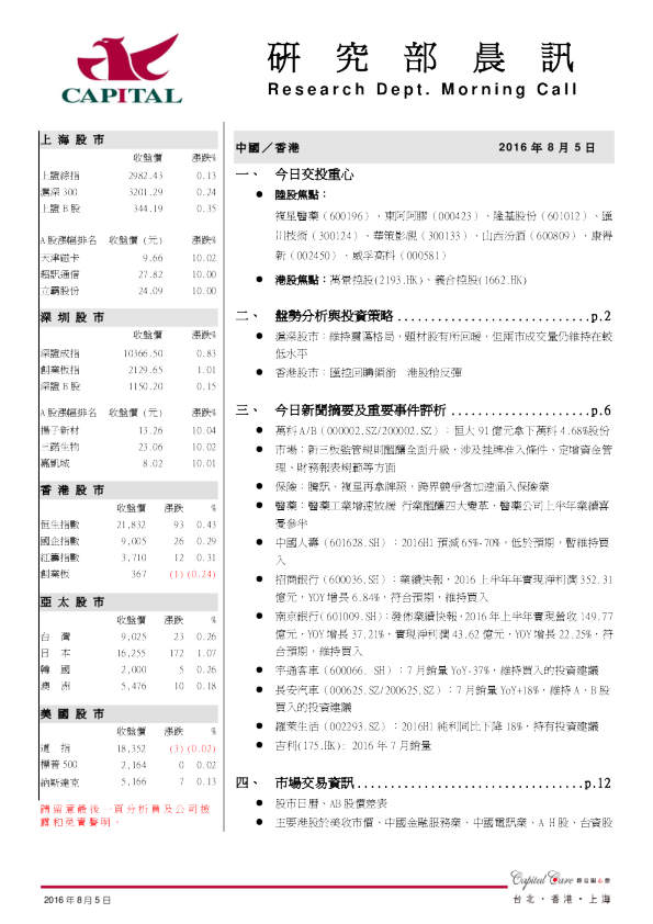 研究部晨讯