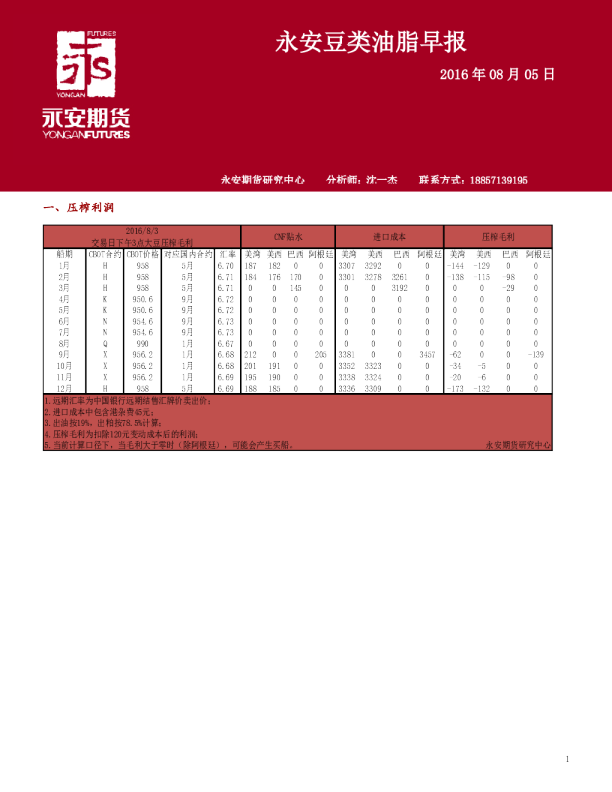 豆类油脂早报