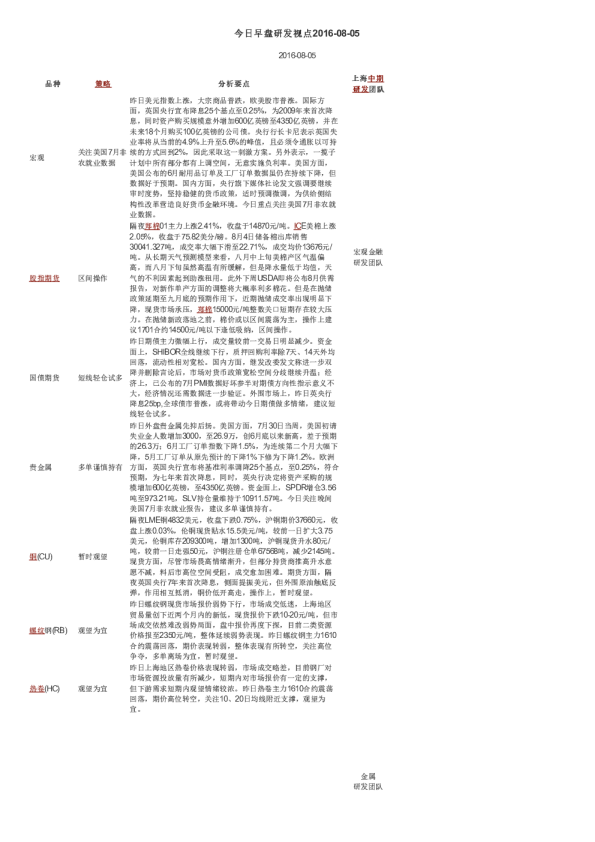 今日早盘研发视点