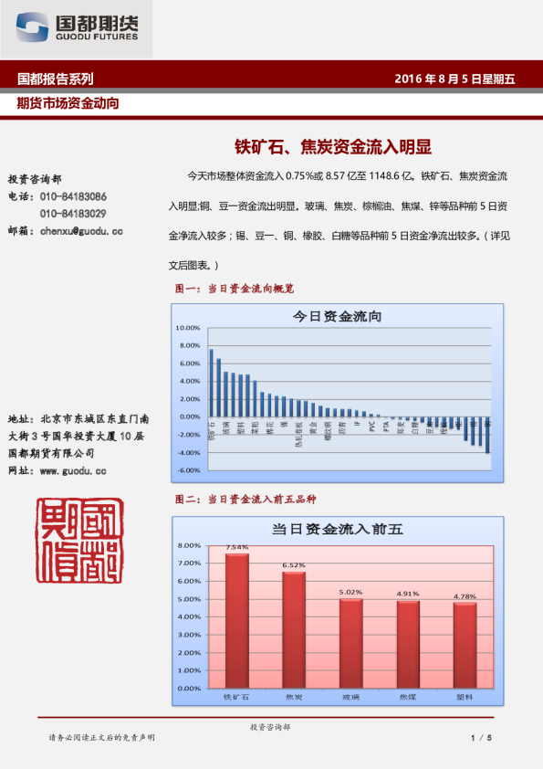铁矿石、焦炭资金流入明显