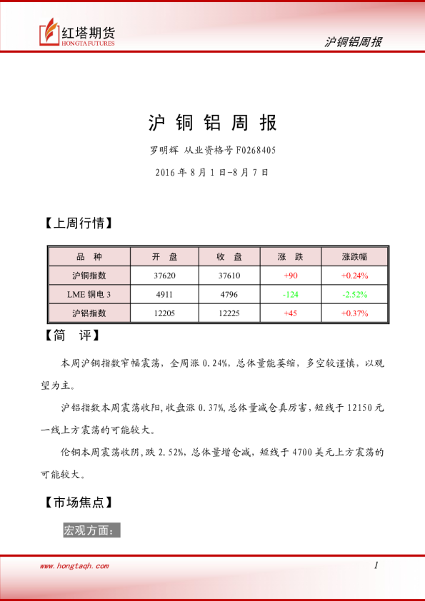 沪铜铝周报