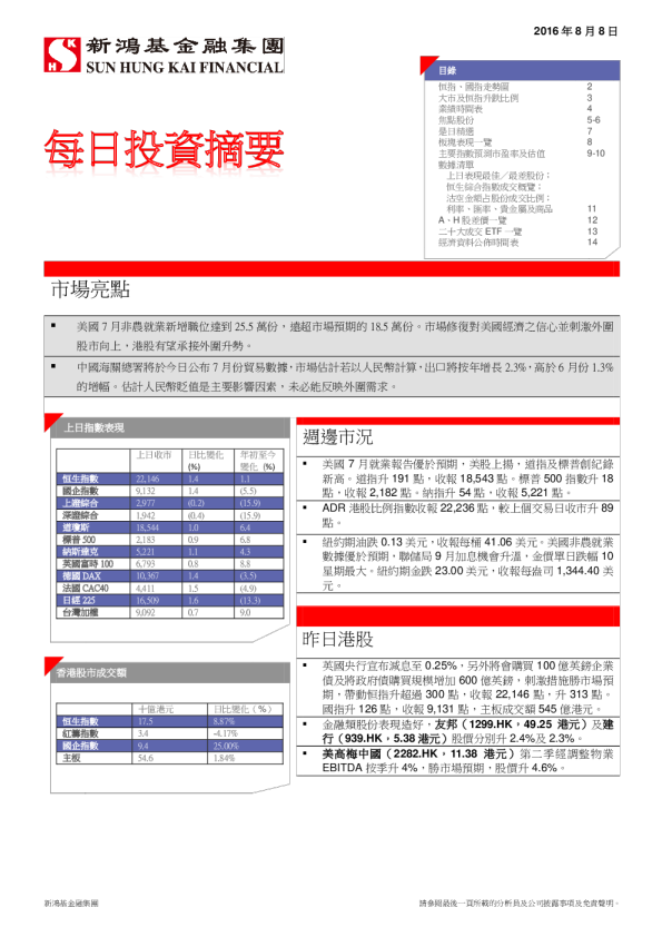 每日投资摘要