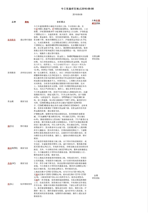 上海中期期货今日尾盘研发视点