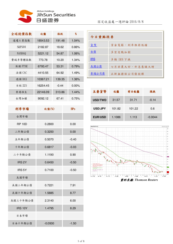固定收益处一周评论