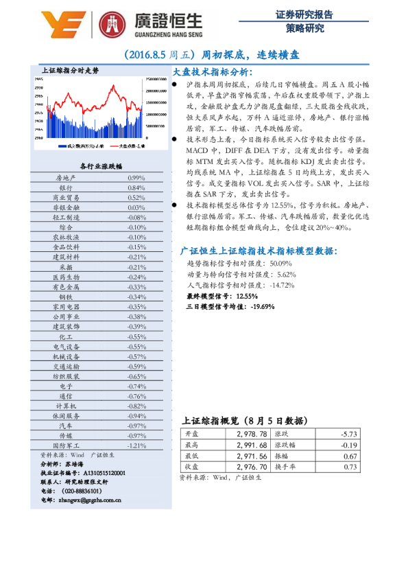 策略研究：周初探底,连续横盘
