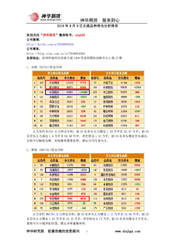 主流品种持仓分析报告