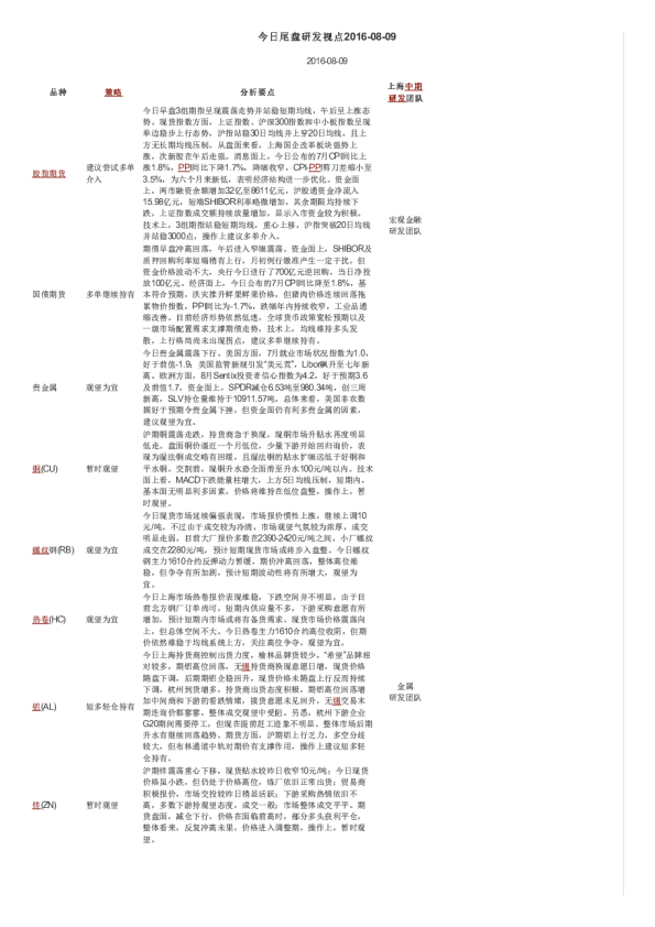 今日尾盘研发视点