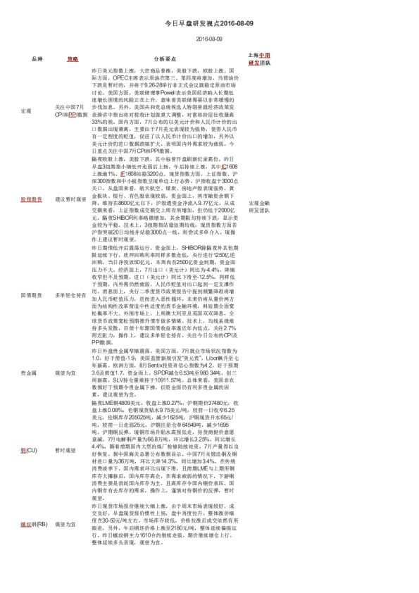 今日早盘研发视点