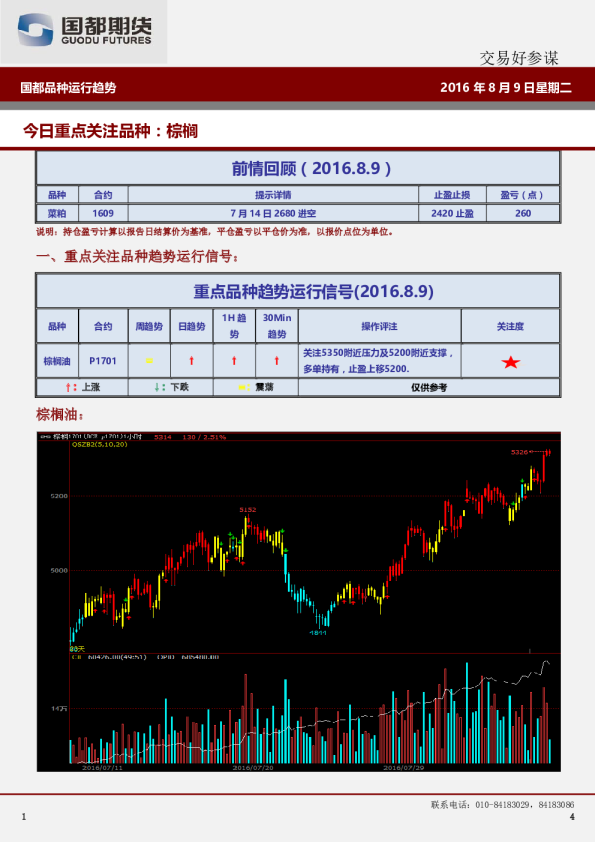 国都品种运行趋势