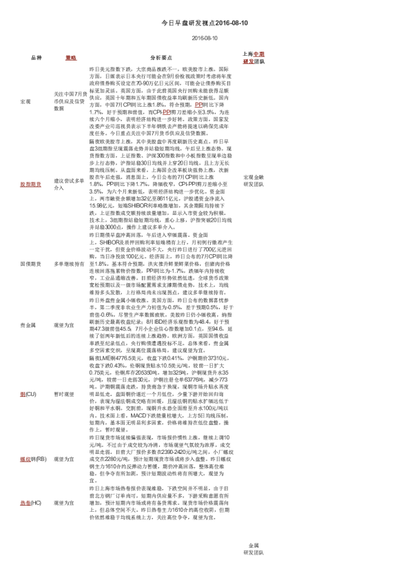 今日早盘研发视点