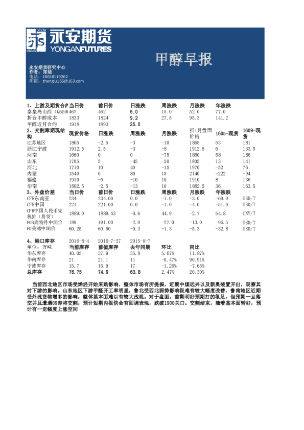 甲醇早报