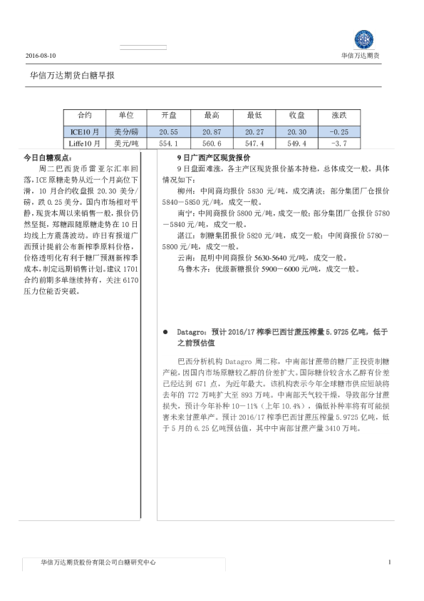 白糖早报