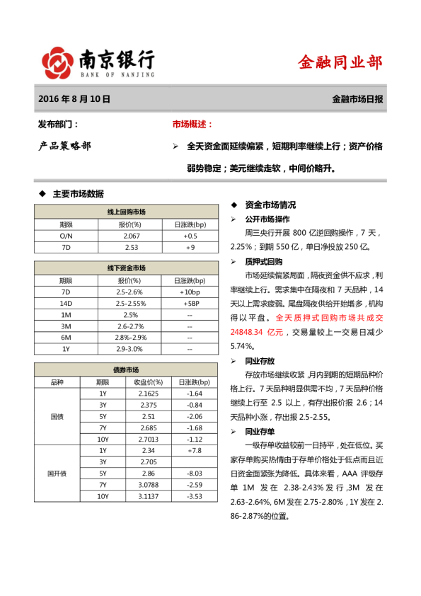 南京银行金融市场周报