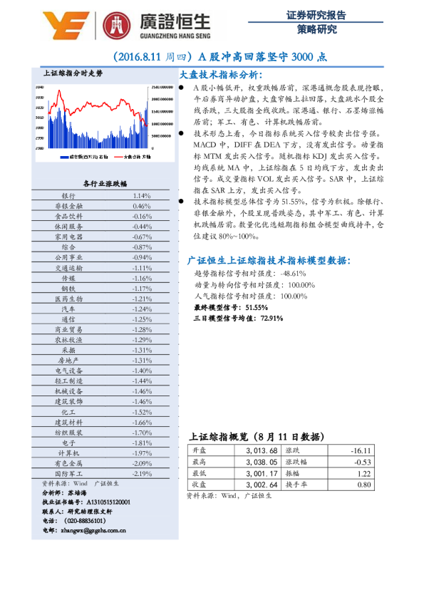 （2016.8.11周四）A股冲高回落坚守3000点
