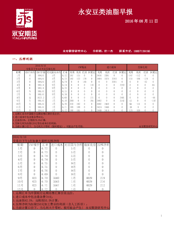 豆类油脂早报