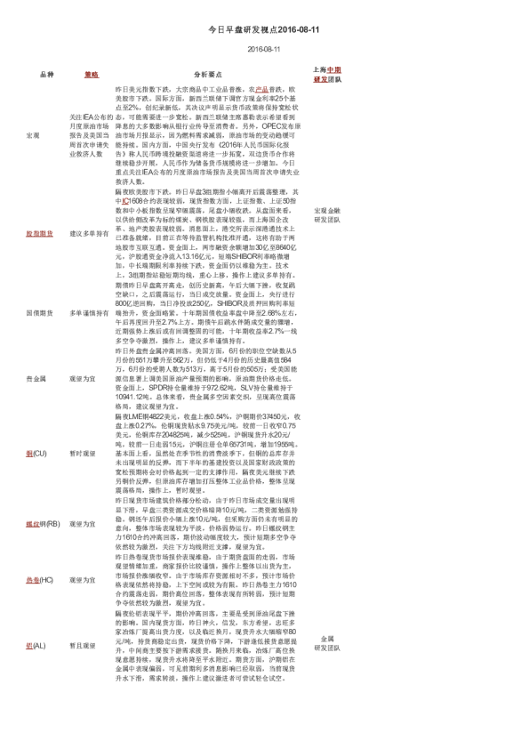 今日早盘研发视点