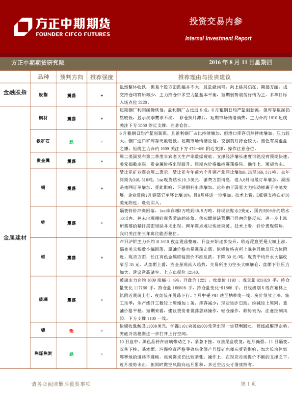 方正中期期货投资交易内参