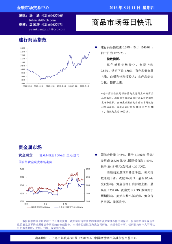 商品市场每日快讯