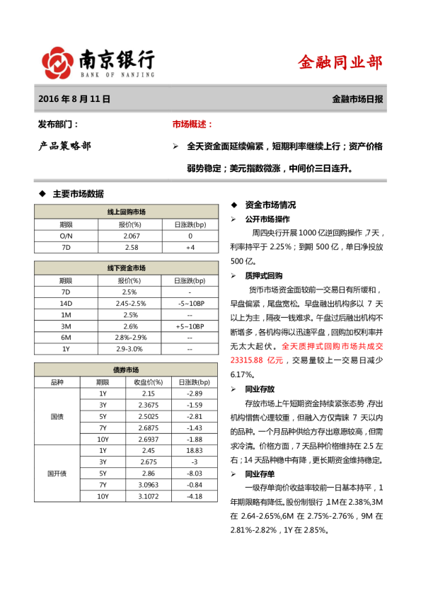 南京银行金融市场日报