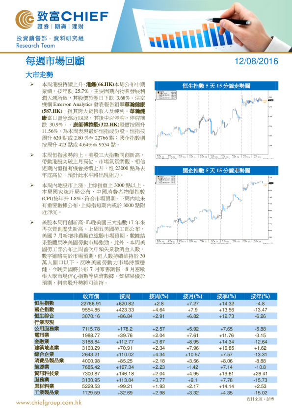致富证券每周市场回顾