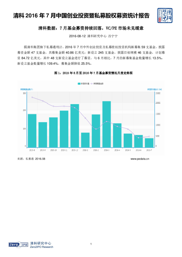 清科2016年7月中国创业投资暨私募股权募资统计报告：清科数据,7月基金募资持续回落,VC/PE市场未见暖意
