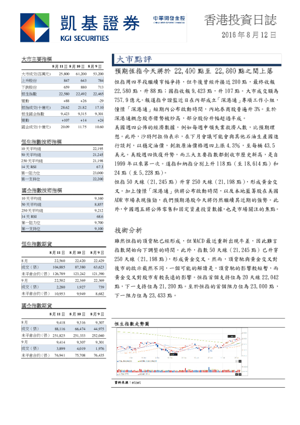 凯基证券香港投资日志