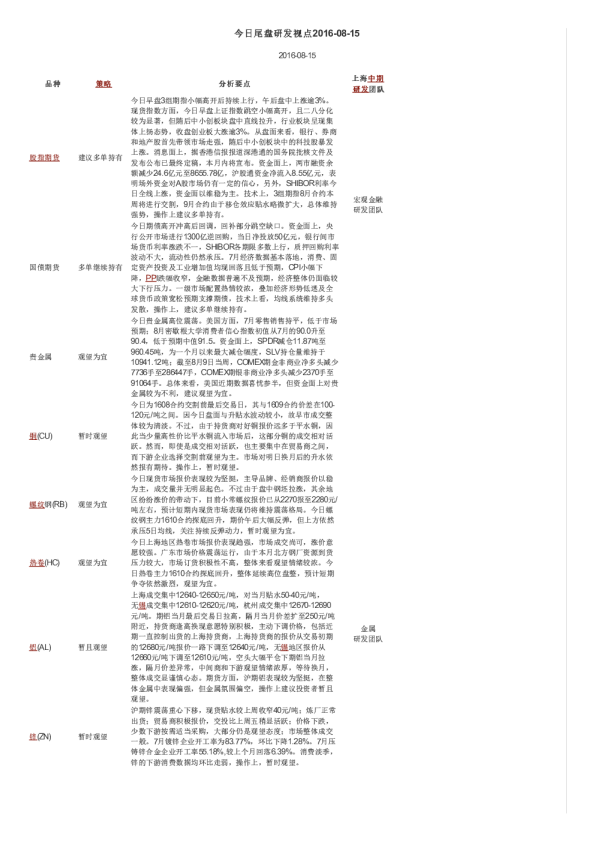 今日尾盘研发视点