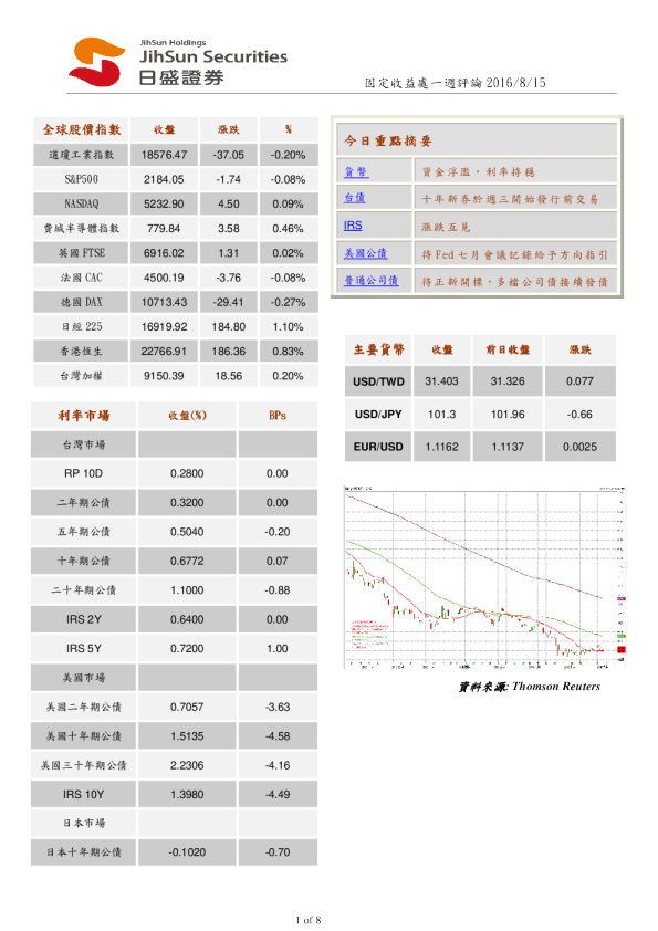 固定收益处一周评论