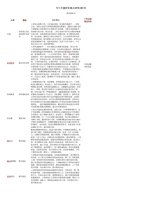 今日早盘研发视点