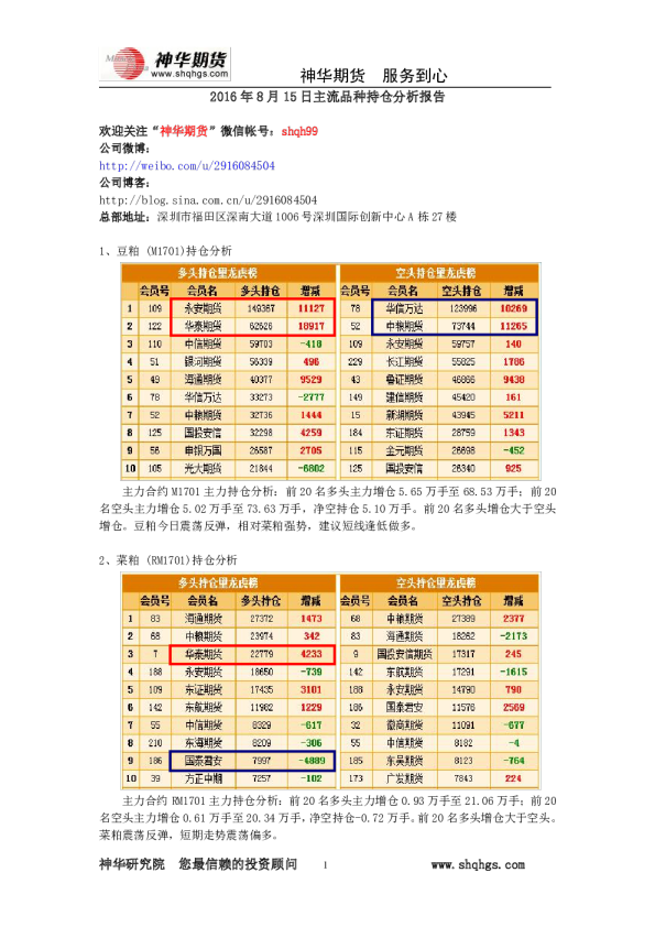 主流品种持仓分析报告