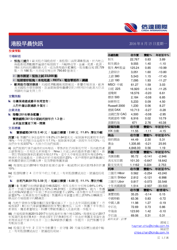 港股早晨快讯