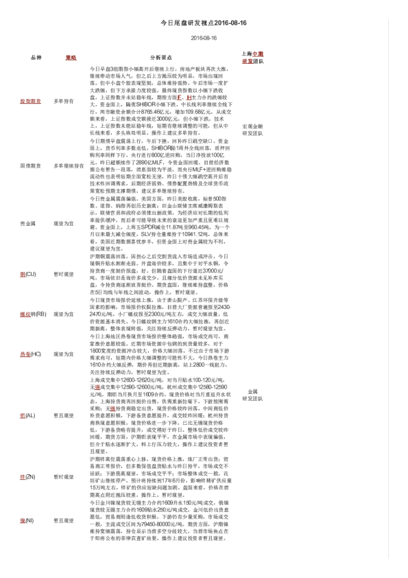 今日尾盘研发视点