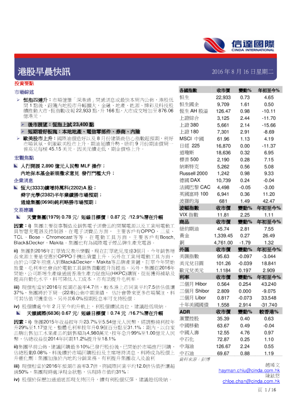 港股早晨快讯