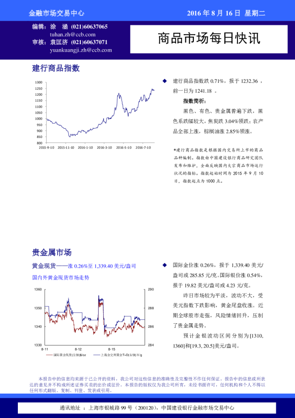 建设银行商品市场每日快讯