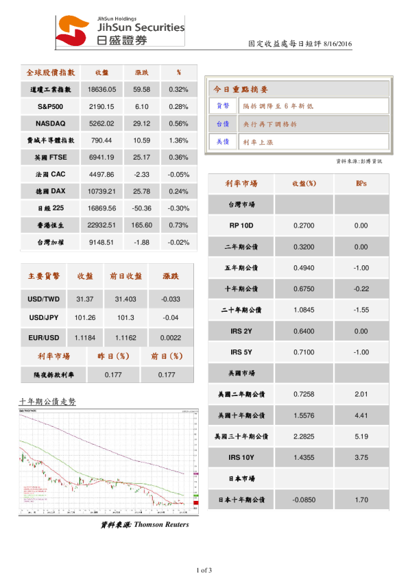 固定收益处每日短评