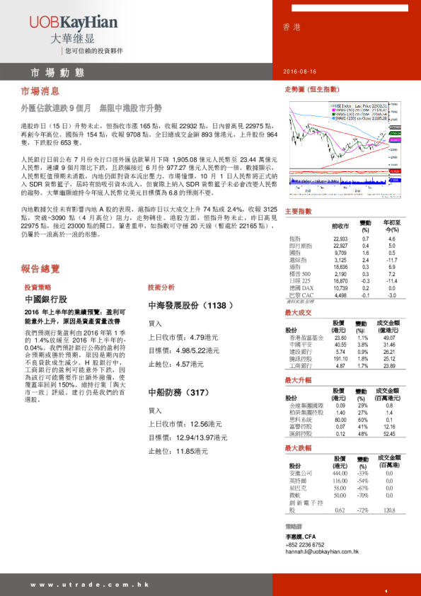 大华继显(香港)市场动态