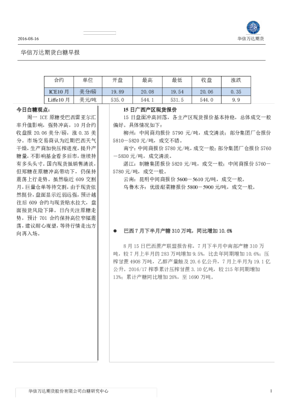 白糖早报