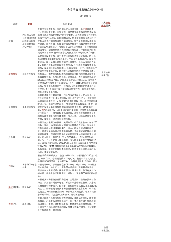 今日早盘研发视点