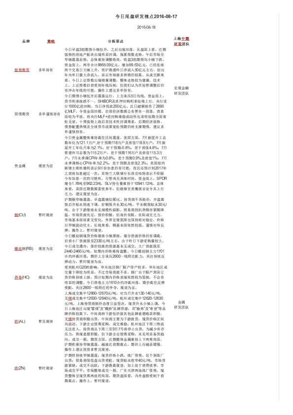 今日尾盘研发视点