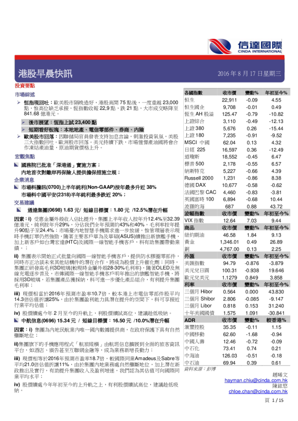 港股早晨快讯