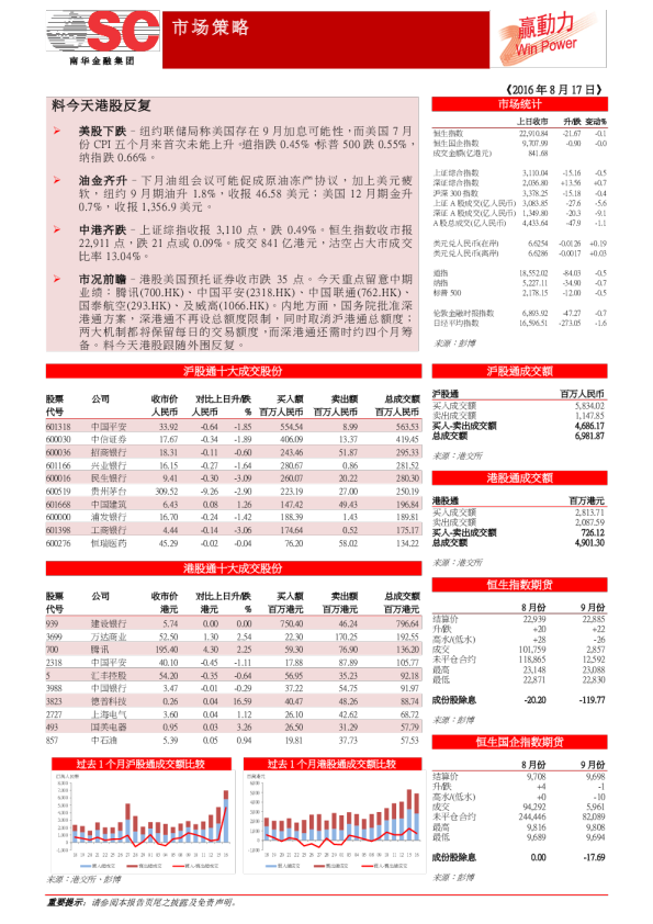 料今天港股反复