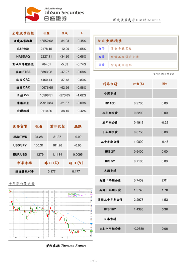 固定收益处每日短评