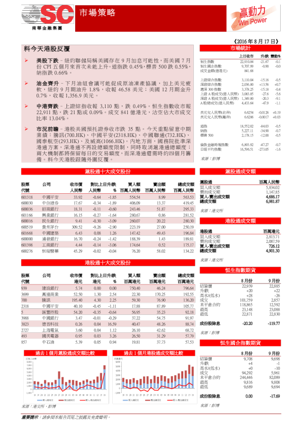 赢动力（繁体版）