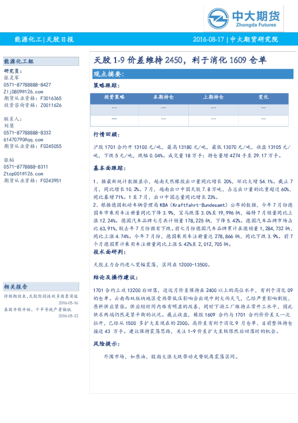 天胶1-9价差维持2450，利于消化1609仓单