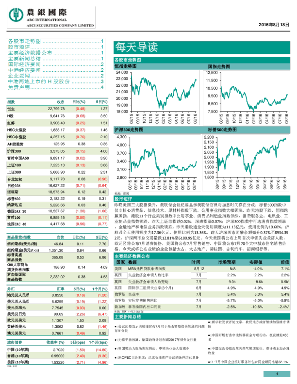 农银国际每天导读