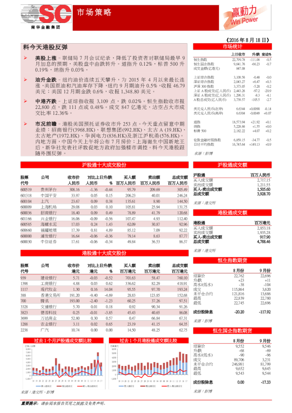 赢动力：料今天港股反弹