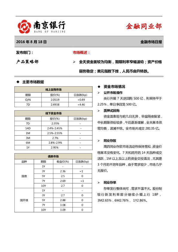 南京银行金融市场日报