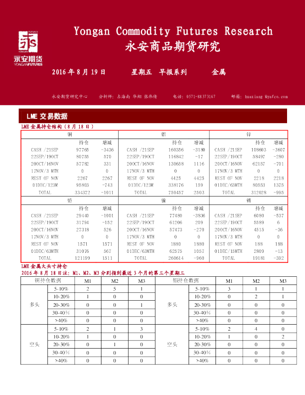 金属早报系列