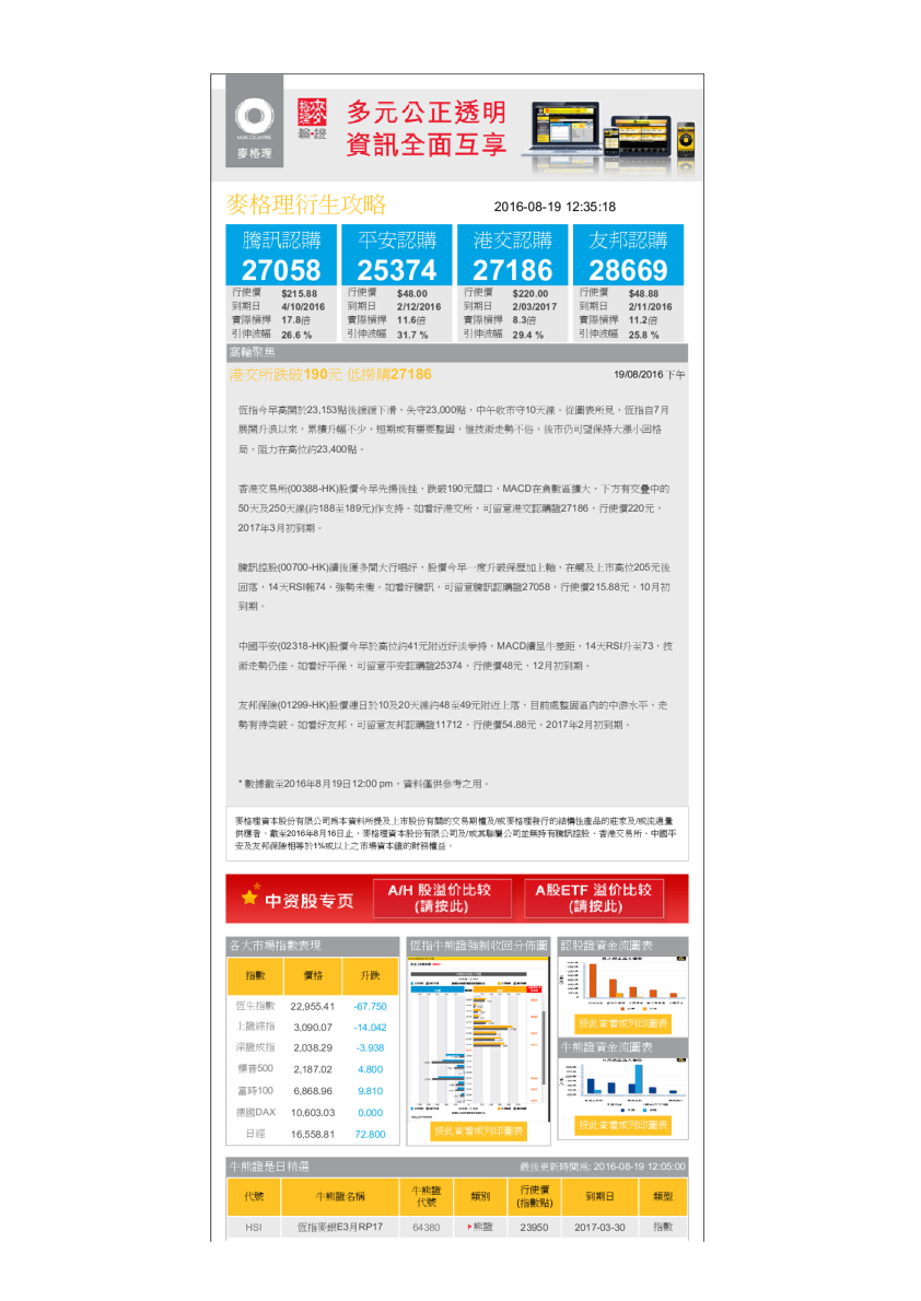 衍生攻略（下午）：港交所跌破190元，低捞购27186